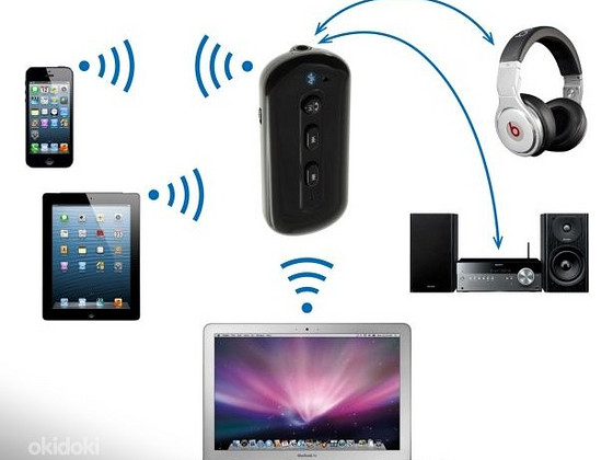 Bluetooth V3.0 Стерео адаптер громкой связи Музыкальный прие
