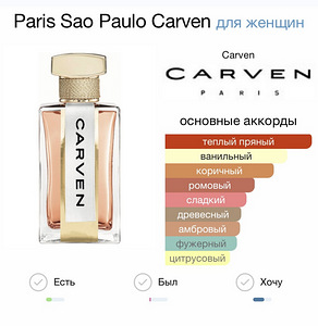 Carven Paris Bangalore, Sao Paulo parfüümid (2 foto / 7)