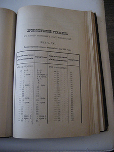 Haruldane raamat 1886 ALEXANDER 3 MEREMÄÄRUSE KOODEKS (3 foto / 7)