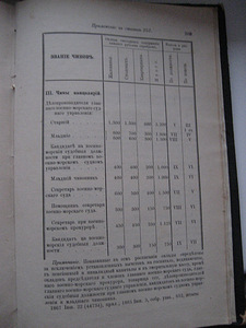 Haruldane raamat 1886 ALEXANDER 3 MEREMÄÄRUSE KOODEKS (6 foto / 7)