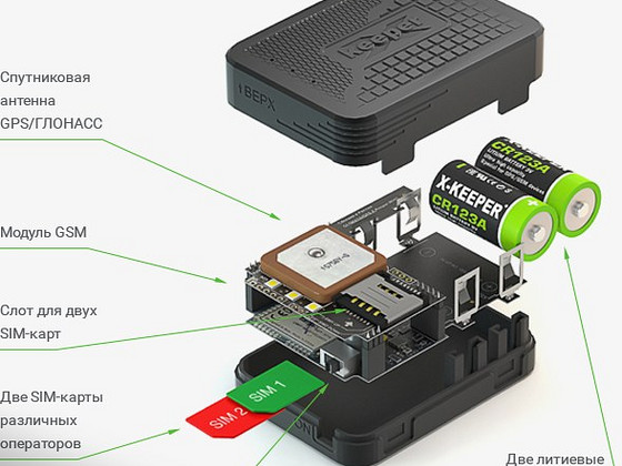 X-Keeper Invis DUOS GPS tracker