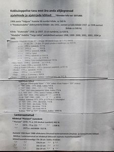 Тома газет и журналов (1 фото из 2)