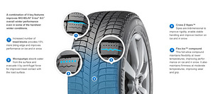 215/55 R17 Michelin X-Ice3 (2 фото из 4)