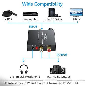 Digitaal-analoogheli muundur (DAC) (DAC)