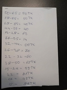 Voolikuklambrid (1 foto / 3)