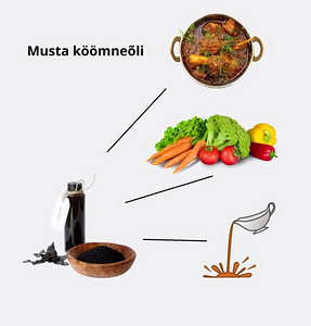 Масло черного тмина (2 фото из 2)