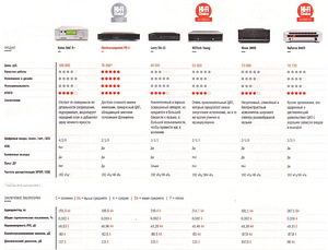 DAC M2Tech Young + M2Tech Palmer (5 фото из 5)