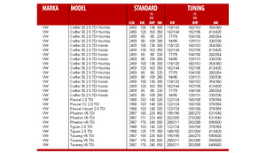 Chip tuning vag +35h (2 foto / 2)