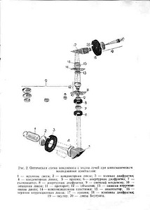 Минералогический поляризационный микроскоп MIN-8 (2 фото из 3)