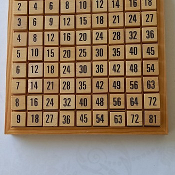Таблица умножения