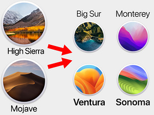 MacOSi uus versioon Apple'i mitte-toetavatel arvutitel (1 foto / 3)