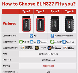 OBD2 / ELM327 (6 фото из 6)