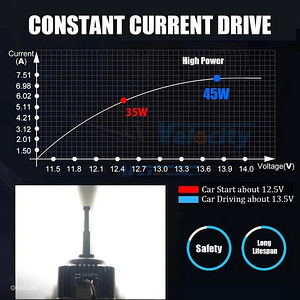 Светодиодные лампы d3S HID D1S D2S D4S D5S D8S 90WCanbus (3 фото из 6)