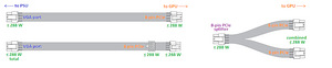 Splitterid PCIe 8pin to dual 6+2 pin (3 foto / 3)