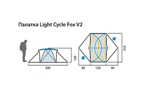 Tent, Палатка, Telk RedFox Light Cycle Fox V2 (3 фото из 4)