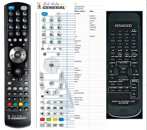 KENWOOD PULT (1 фото из 3)