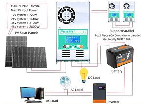MPPT 60A Solar Charge Controller (3 foto / 5)