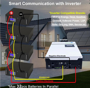 Аккумуляторная батарея LiFePo4 51v 150ah 7,6kw/h (6 фото из 8)