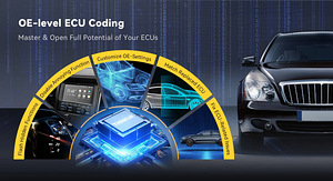 Diagnostikaseade Thinkcar 689BT ECU Coding TASUTA UUENDUS! (3 foto / 5)