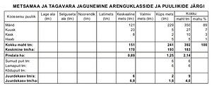Ämari tee, Maeru, Lääne-Harju vald, Harjumaa (6 foto / 6)