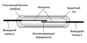 Գերկոն, հերմետիկացված կոնտակտ), մագնիս, Ռոբոտոտեխնիկա (4 լուսանկար / 6)