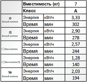 Сушильная машина (4 фото из 8)