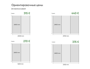 Custom Wardrobes Sliding Doors (3 foto / 7)