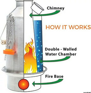 Kelly Kettle Base Camp 1.6 (2 фото из 2)
