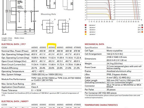 Солнечная панель, PV панель 455W