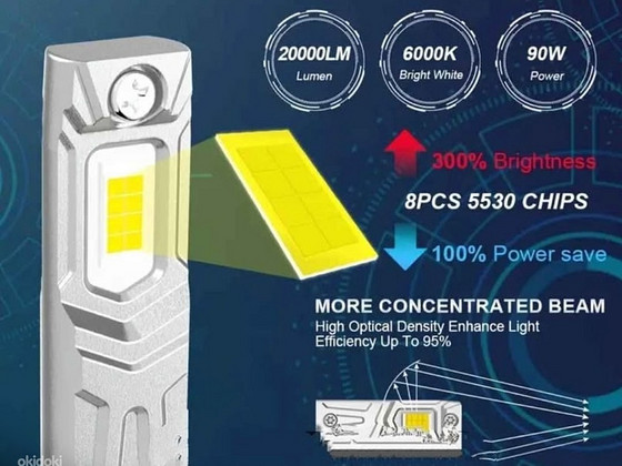 LED-lambid auto esilaternatele