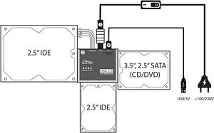 Многомостовой адаптер Media-Tech MT5100 IDE SATA USB3.0 (2 фото из 3)
