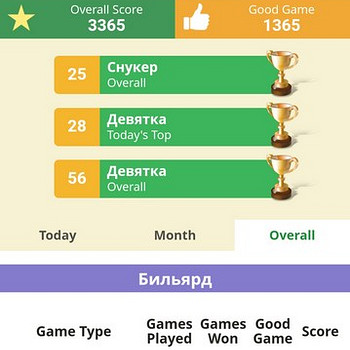 Gamezer com игровой аккаунт с высоким рейтингом.м