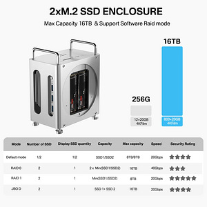 ACASIS Mac Mini M4 Workstation 8-in-1 Dual SSD 40Gbps Dock (4 фото из 10)