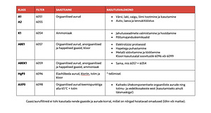 Maskifiltrid (6 foto / 6)