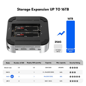 Acasis 40Gbps Mac mini M4 Dock & Dual-Bay SSD Enclosure (3 фото из 8)