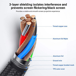 Acasis USB-C to HDMI 4K@60Hz Aluminum Shell Braided Cable (2 foto / 8)