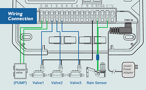 Kastmisautomaatika 8 tsooni (INKBIRD IIC-800-WIFI) (2 foto / 3)