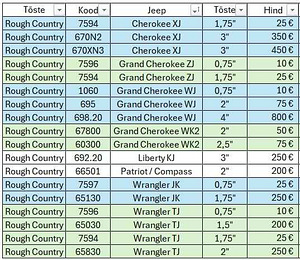Подъемники для Jeep (2 фото из 6)