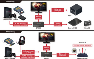 AVerMedia EzRecorder 330 (ER330) for Streams and Digitizing (6 foto / 8)