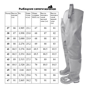 Рыболовные Сапоги рыбацкие Nordman 15 с надставко Цвет олива (4 фото из 5)