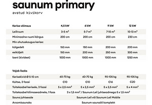 Саунапечь Saunum Primary 9kW темно-серый НОВИНКА! (6 фото из 7)