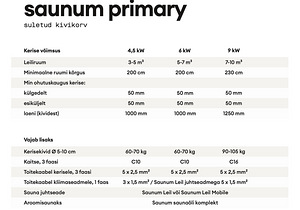 Саунапечь Saunum Primary 9kW темно-серый НОВИНКА! (7 фото из 7)