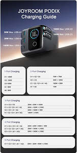 JOYROOM PODIX 140W 5-Port Desktop GaN Charger (6 foto / 7)