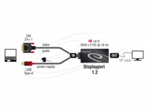 Delock DVI+USB-A/Displayport (2 фото из 2)