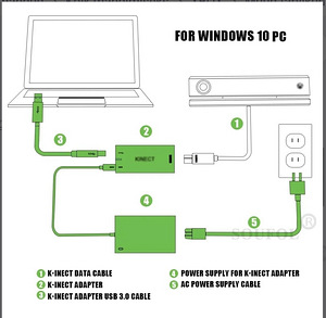 Xbox One X Kinect сенсор (2 фото из 2)