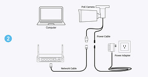 Asecam valvekaamera 4MP POE (6 foto / 6)