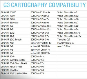 Garmin Bluechart G3 Vision Северная Европа VEU721L карта (3 фото из 3)