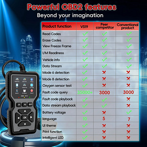 OBD2 V519 scanner autodele (TÄIUSTATUD) (5 foto / 9)
