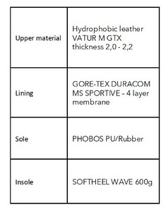 ЗИМНИЕ ТАКТИЧЕСКИЕ БОТИНКИ GORE-TEX® (6 фото из 7)