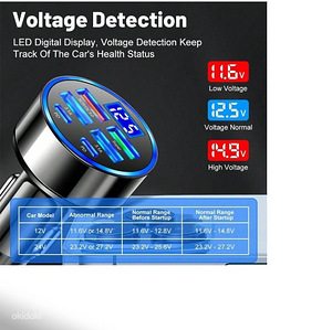 Auto Telefoni Laadija PD USB 5 Ports Type C USB (5 foto / 10)